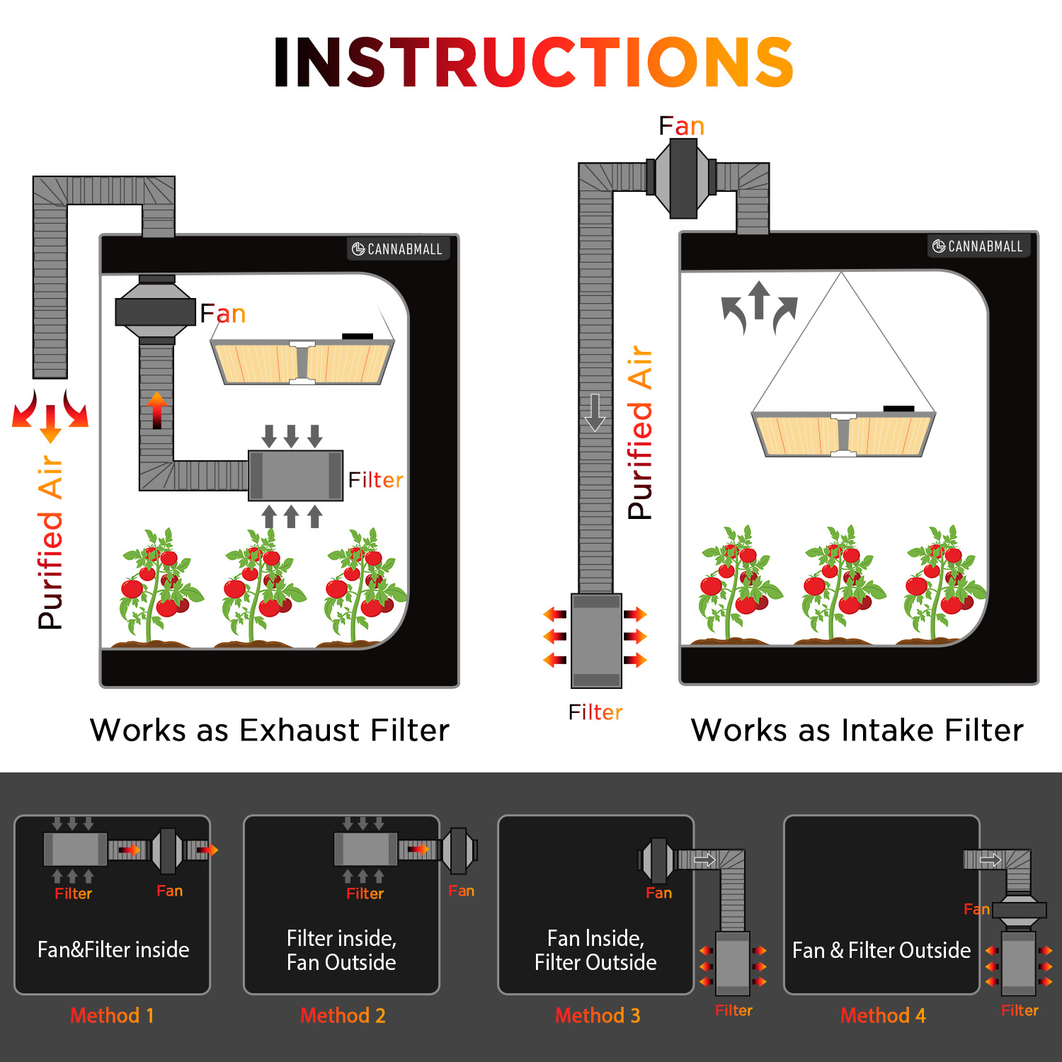 Carbon Filter Inline - 4 Inch Smart Inline Duct Fan