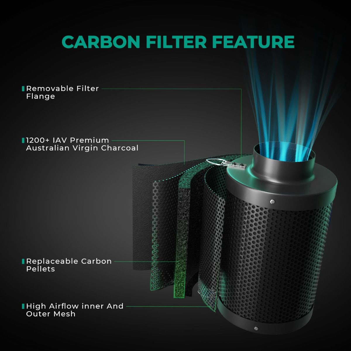 6 Inch Large Refillable Activa - đánh giá và giá Carbon Filter Inline